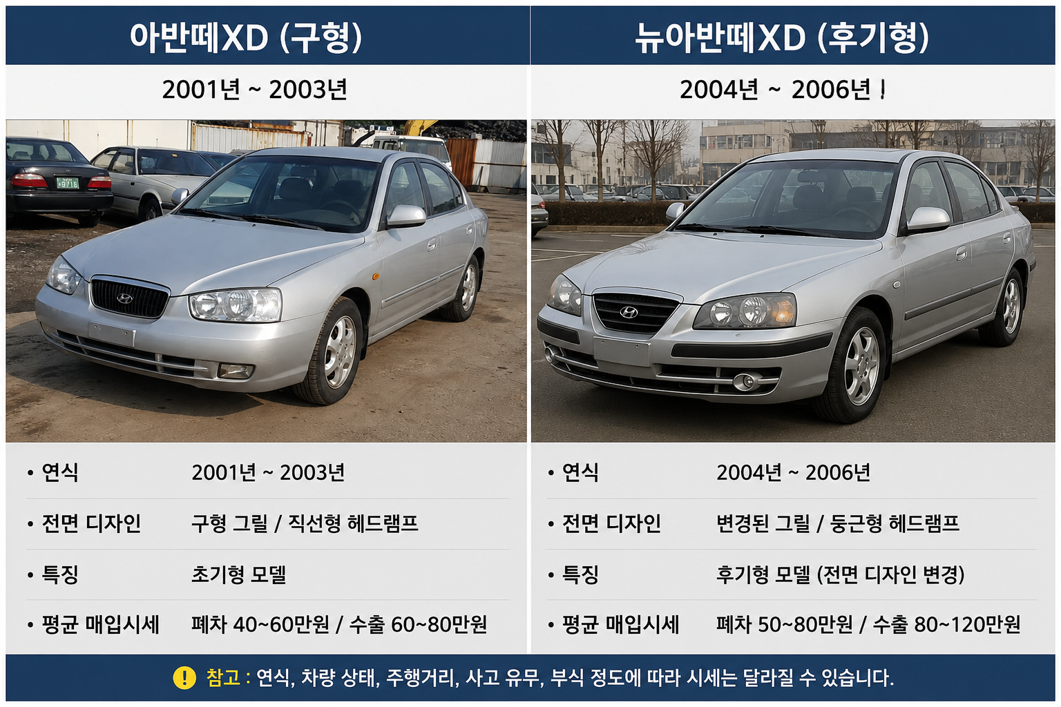 뉴아반떼XD폐차와중고차수출매입시세비교
