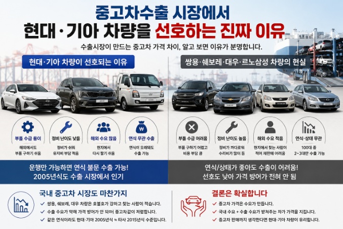 중고차수출선호브랜드