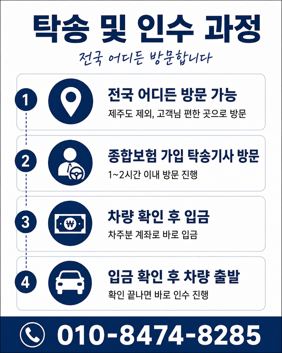 중고차수출인수과정