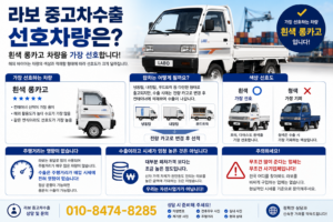 라보중고차수출선호하는사양