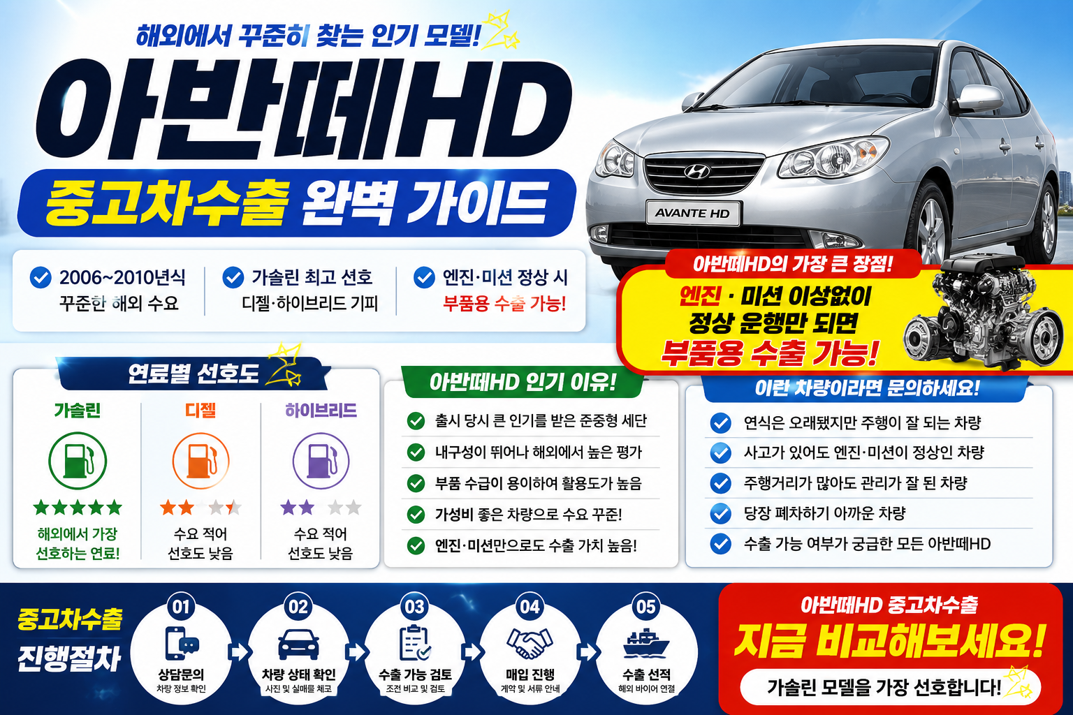 아반떼HD중고차수출