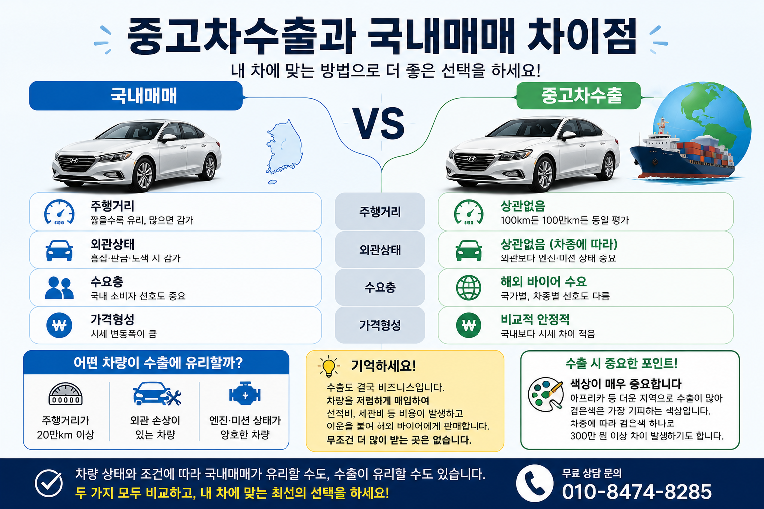 중고차수출국내매매차이