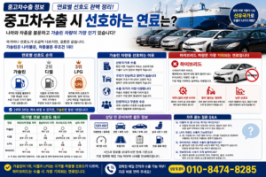 중고차수출선호연료